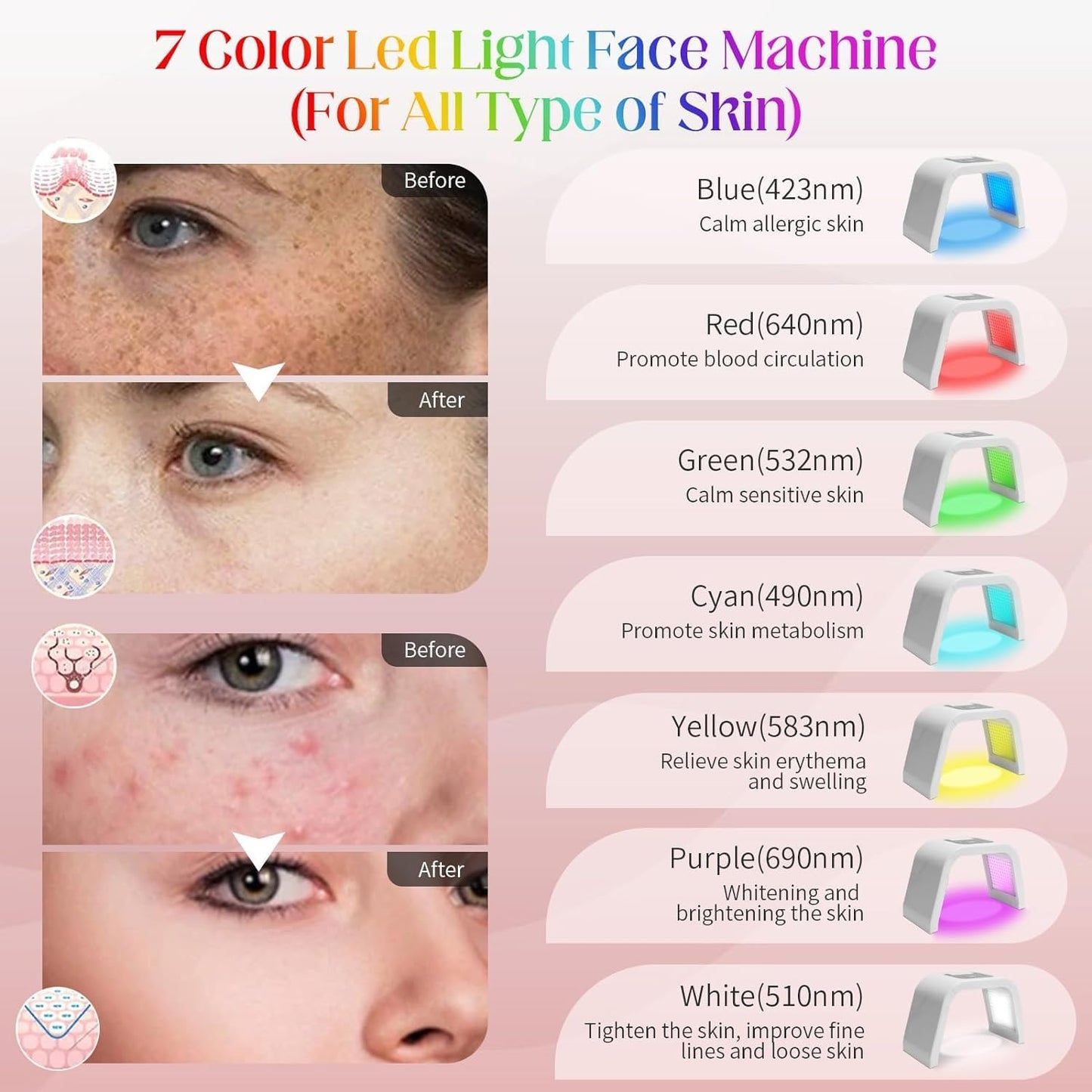7 Colour LED Therapy Light Face Mask, LED Light Therapy Red Light Facial Body Skin Care SPA Beauty Equipment for Home Use