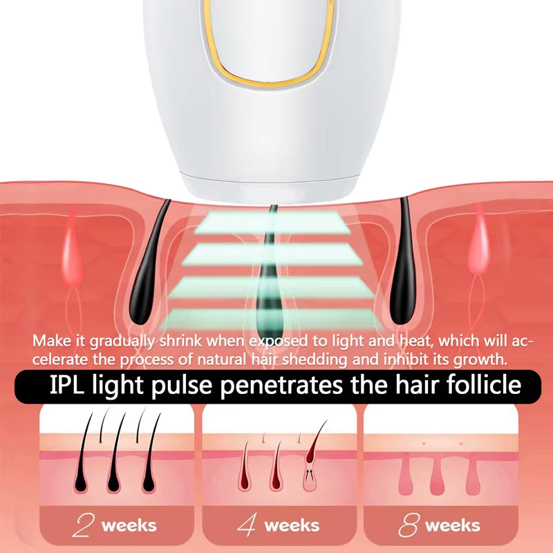 Permanently Home Use Mini Handheld 999999 Flashes IPL Laser Hair Removal Device Painless Personal Care for Men and Women